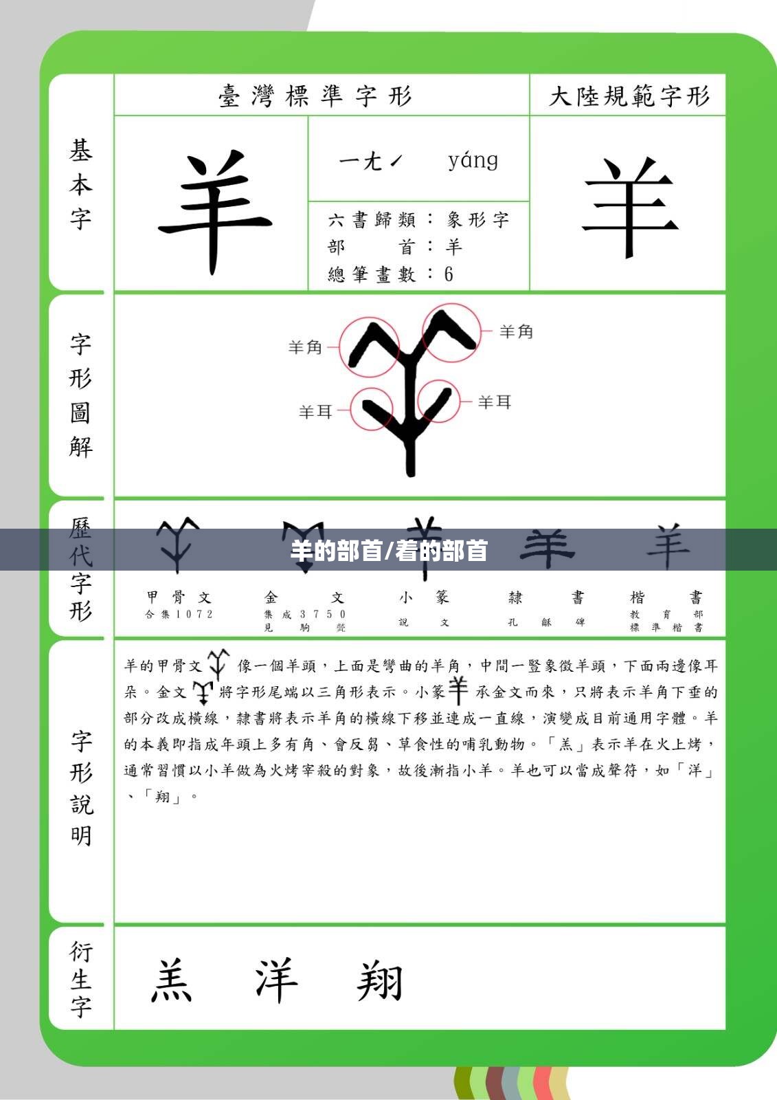 羊的部首/着的部首
