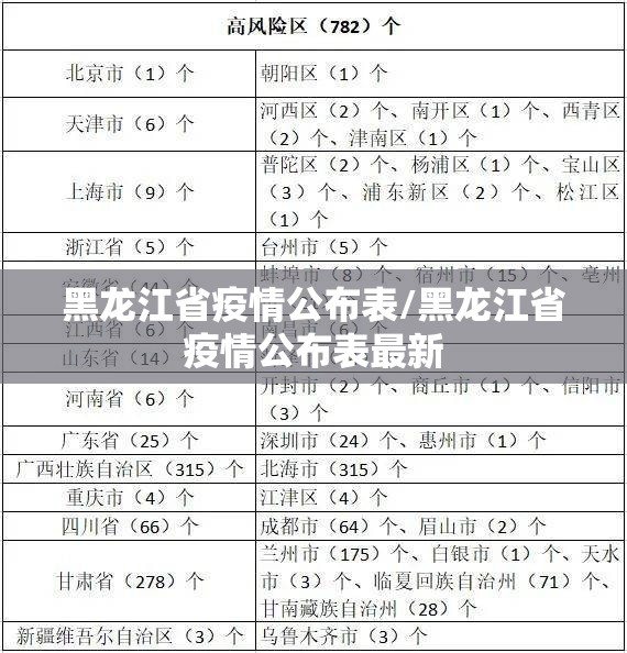 黑龙江省疫情公布表/黑龙江省疫情公布表最新