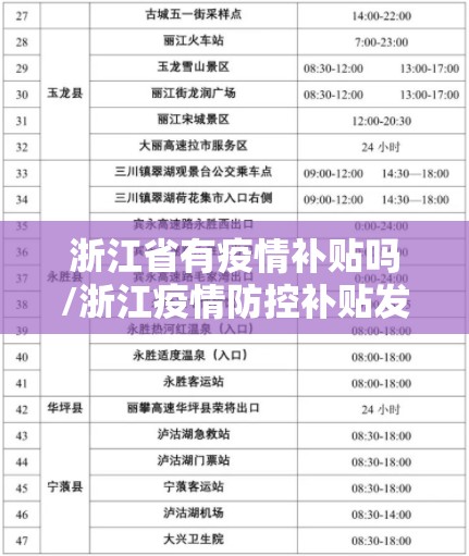 浙江省有疫情补贴吗/浙江疫情防控补贴发放标准