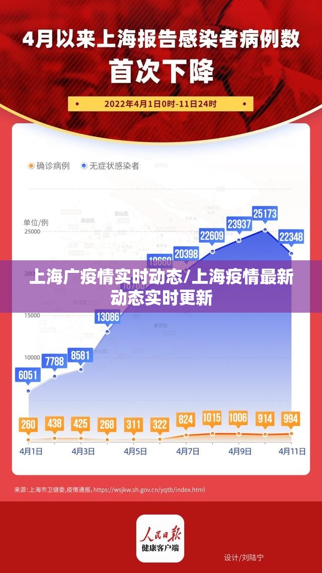 上海广疫情实时动态/上海疫情最新动态实时更新