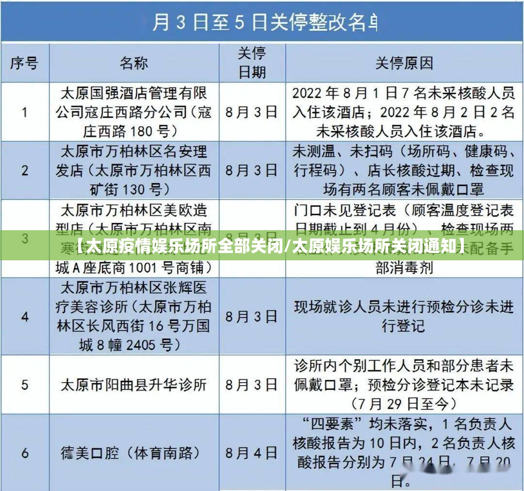 【太原疫情娱乐场所全部关闭/太原娱乐场所关闭通知】