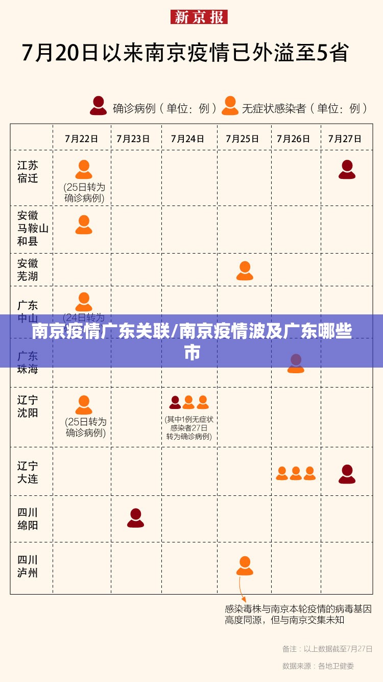 南京疫情广东关联/南京疫情波及广东哪些市
