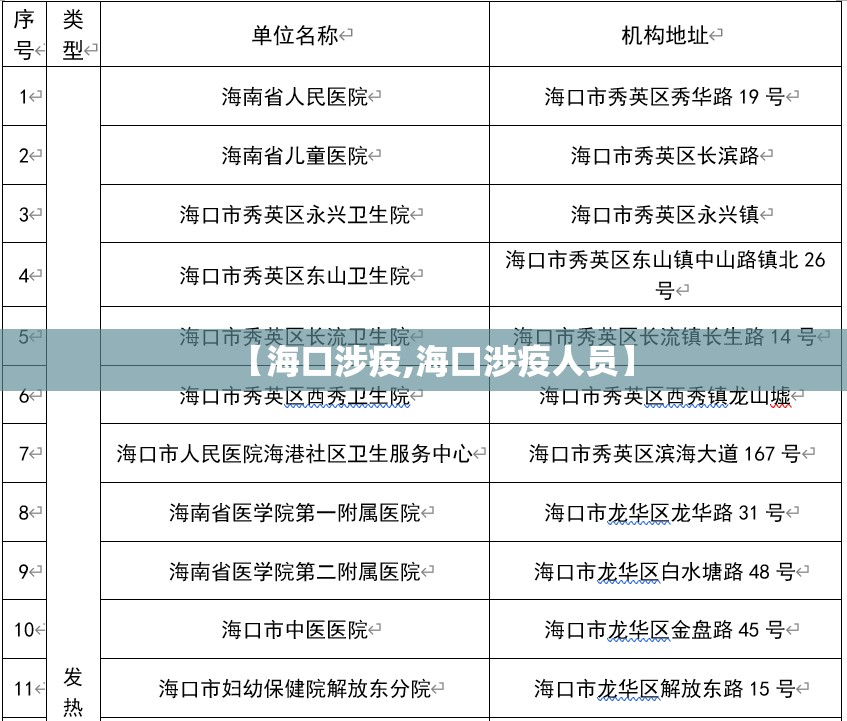 【海口涉疫,海口涉疫人员】