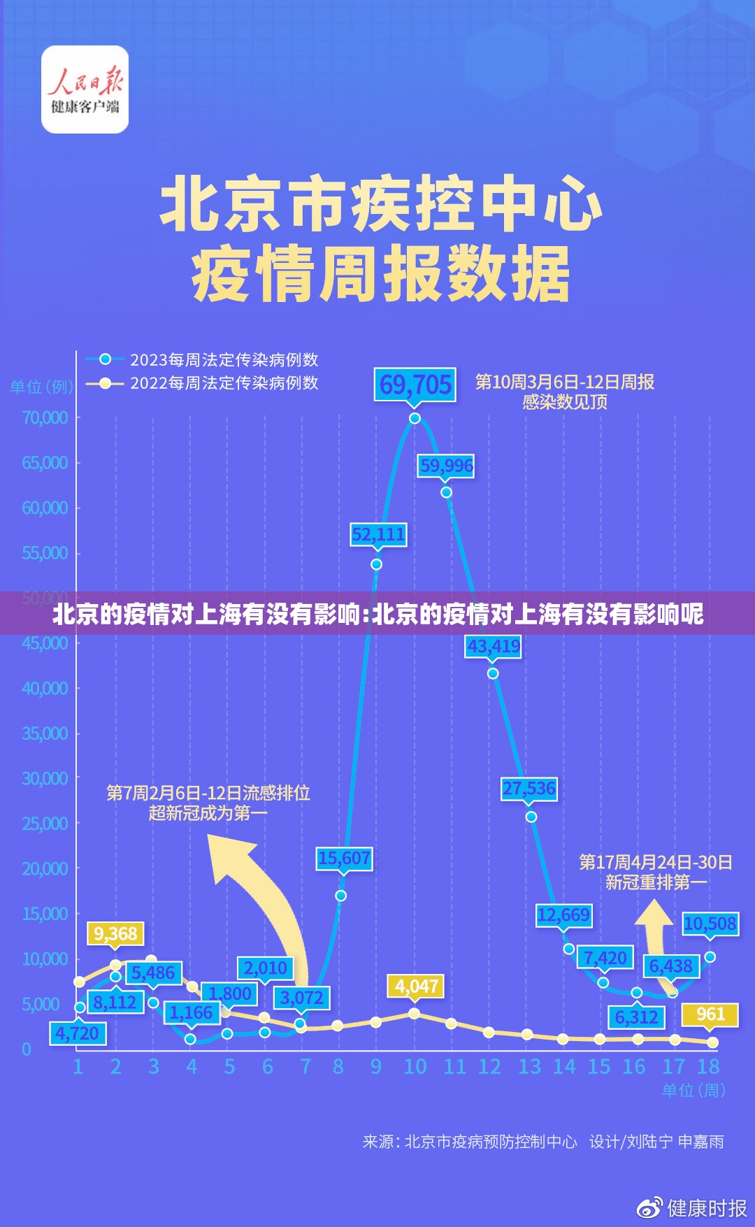 北京的疫情对上海有没有影响:北京的疫情对上海有没有影响呢