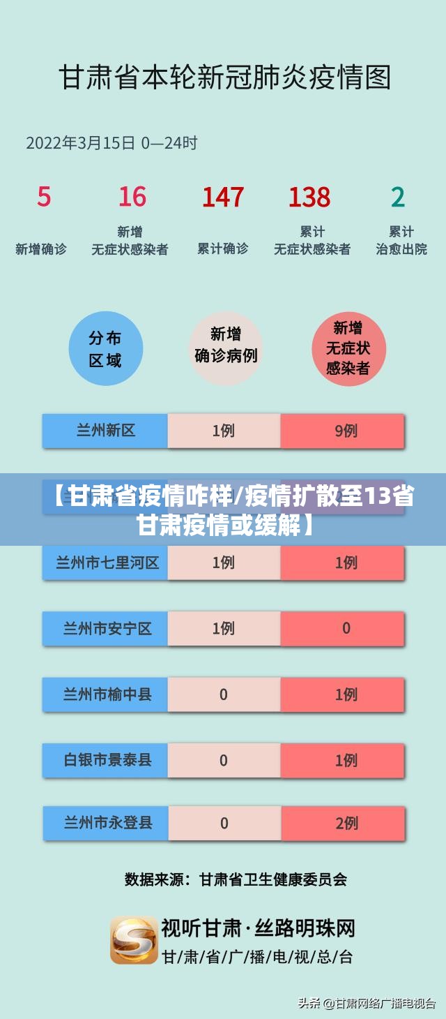 【甘肃省疫情咋样/疫情扩散至13省甘肃疫情或缓解】