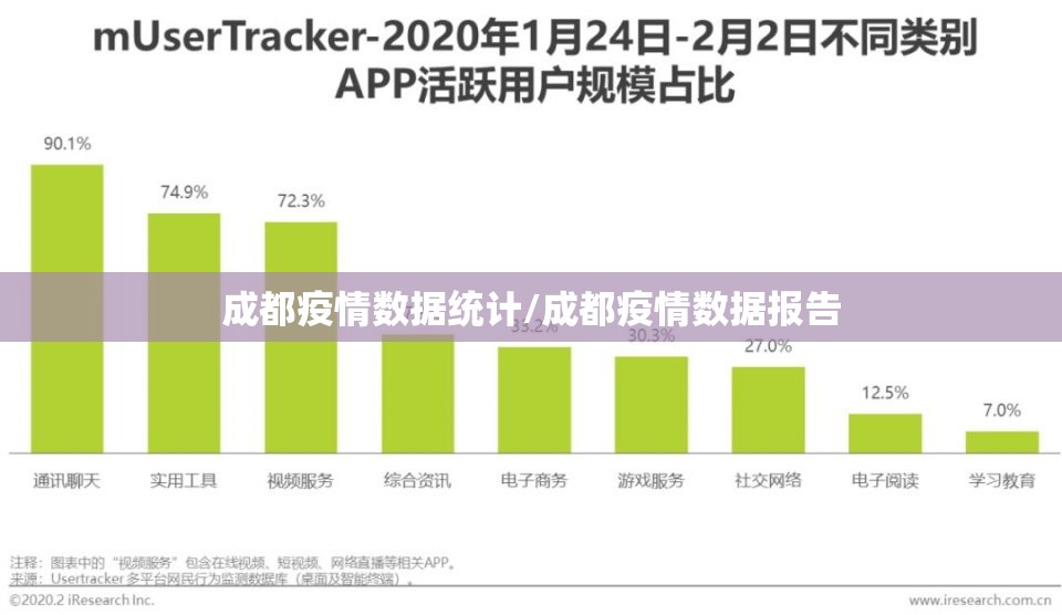 成都疫情数据统计/成都疫情数据报告