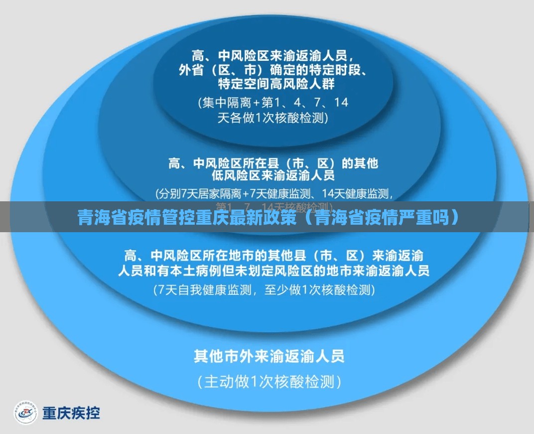 青海省疫情管控重庆最新政策（青海省疫情严重吗）