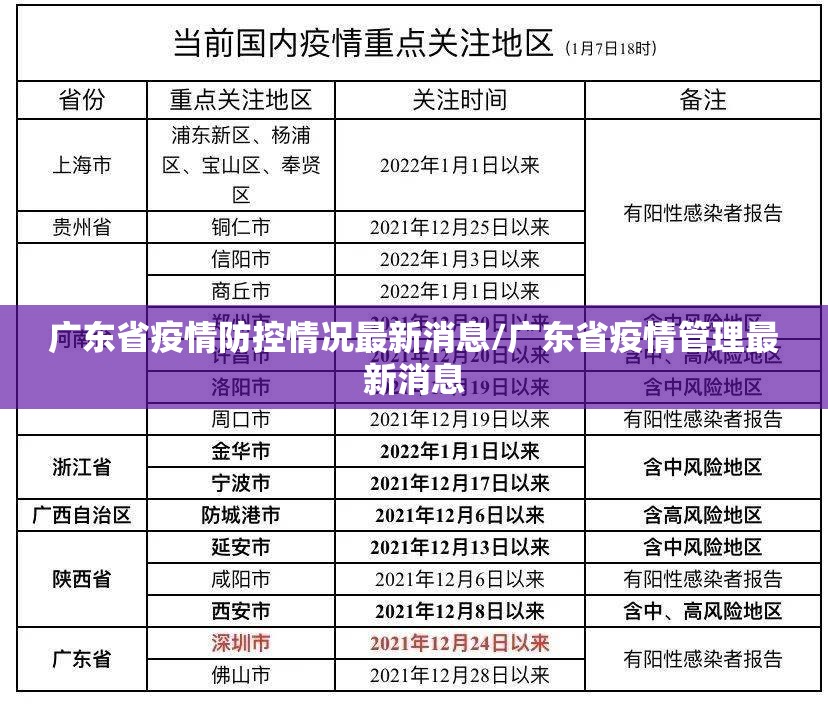 广东省疫情防控情况最新消息/广东省疫情管理最新消息