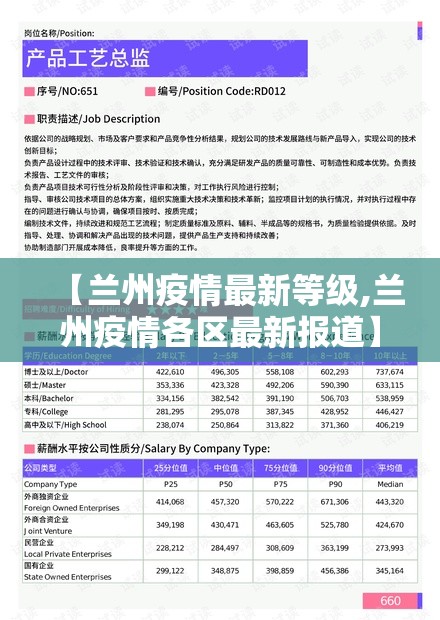 【兰州疫情最新等级,兰州疫情各区最新报道】