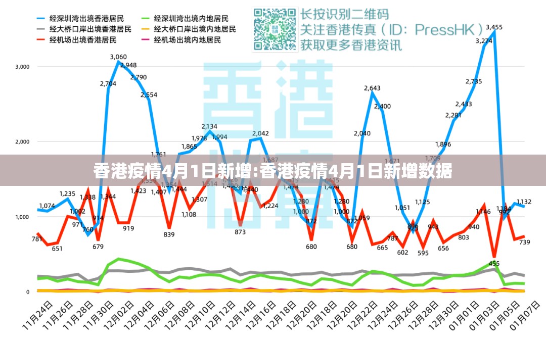 香港疫情4月1日新增:香港疫情4月1日新增数据