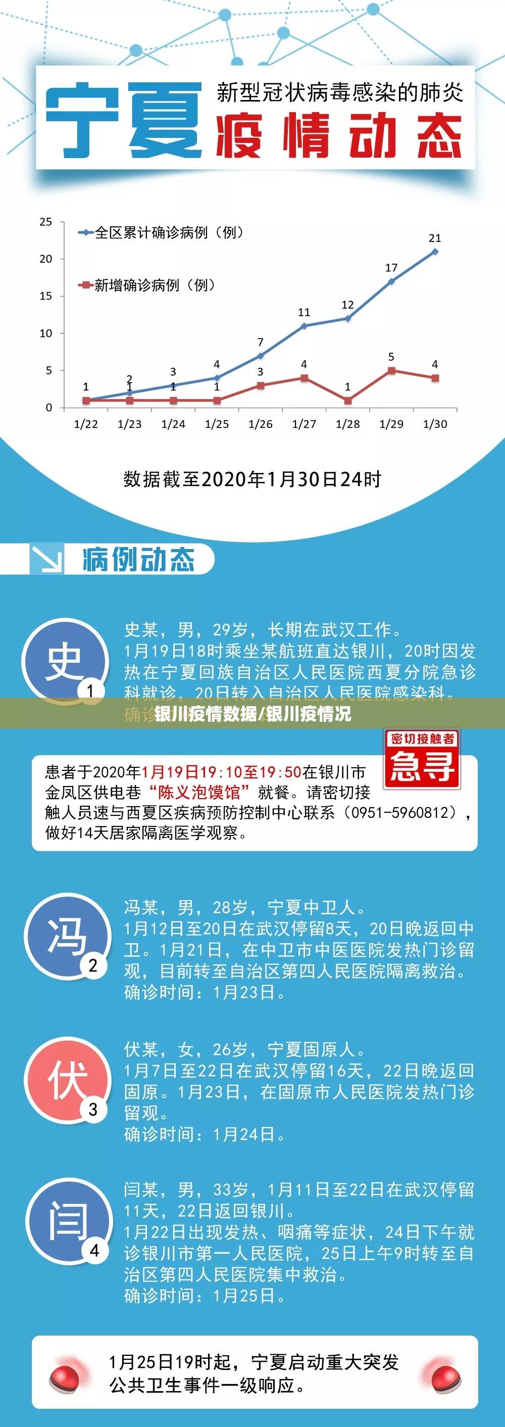 银川疫情数据/银川疫情况