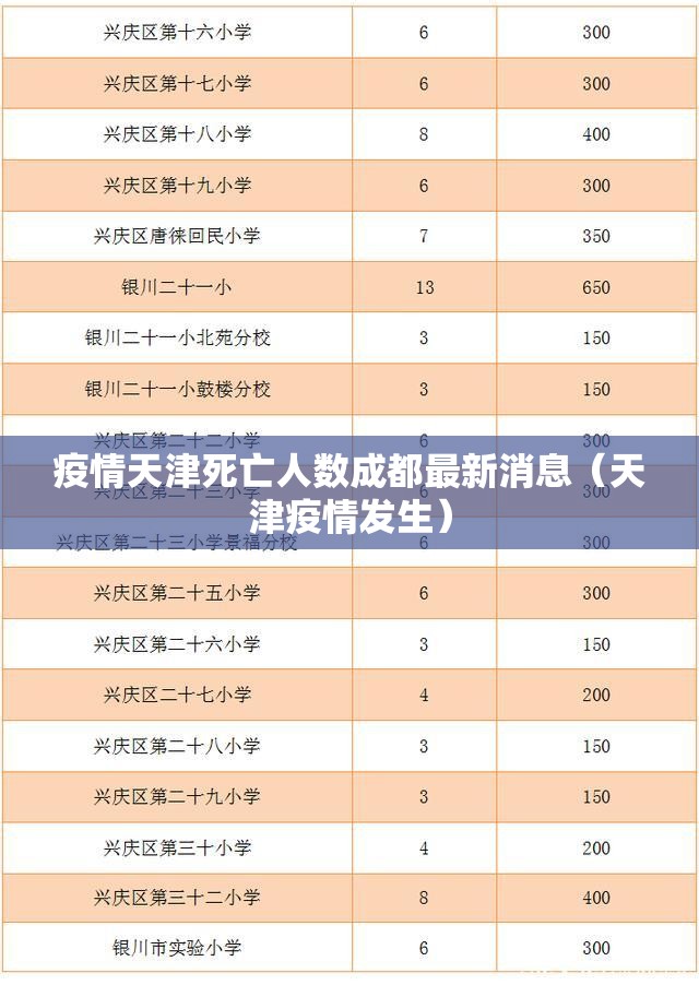 疫情天津死亡人数成都最新消息（天津疫情发生）