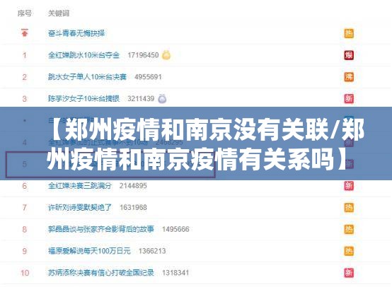 【郑州疫情和南京没有关联/郑州疫情和南京疫情有关系吗】