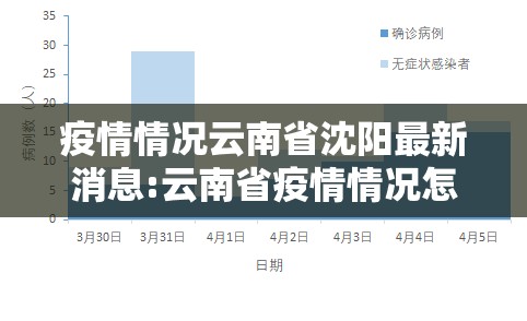 疫情情况云南省沈阳最新消息:云南省疫情情况怎么样