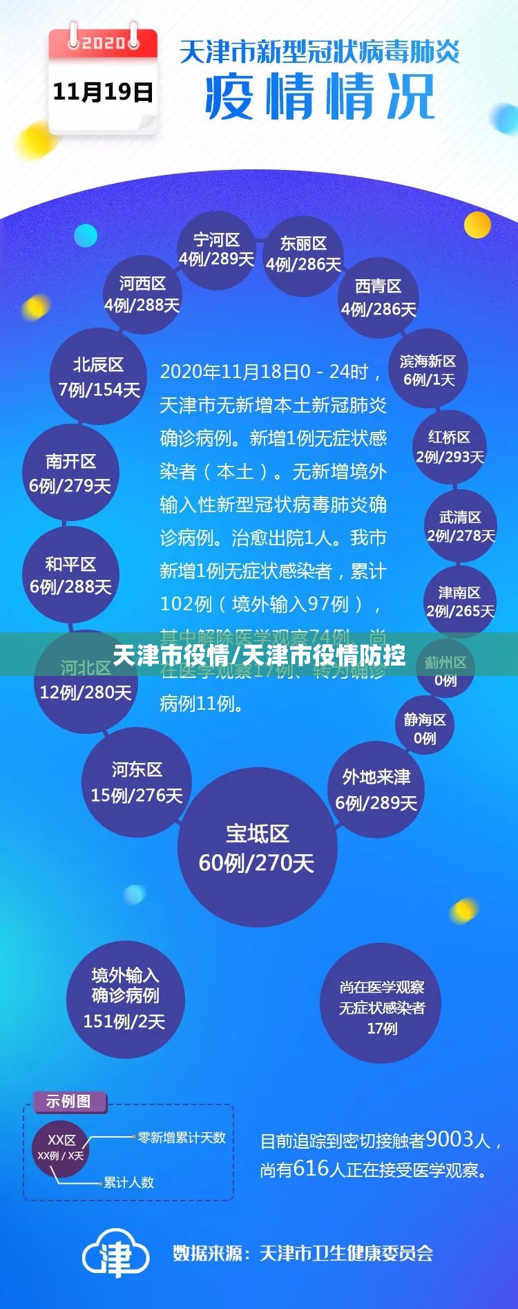 天津市役情/天津市役情防控