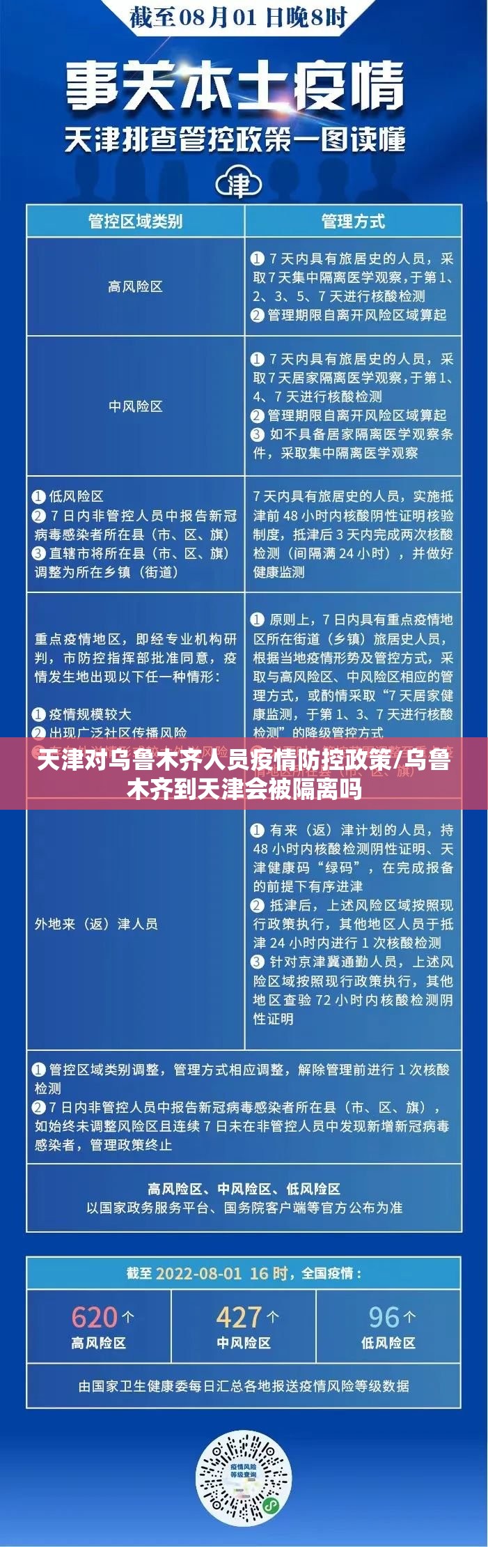 天津对乌鲁木齐人员疫情防控政策/乌鲁木齐到天津会被隔离吗