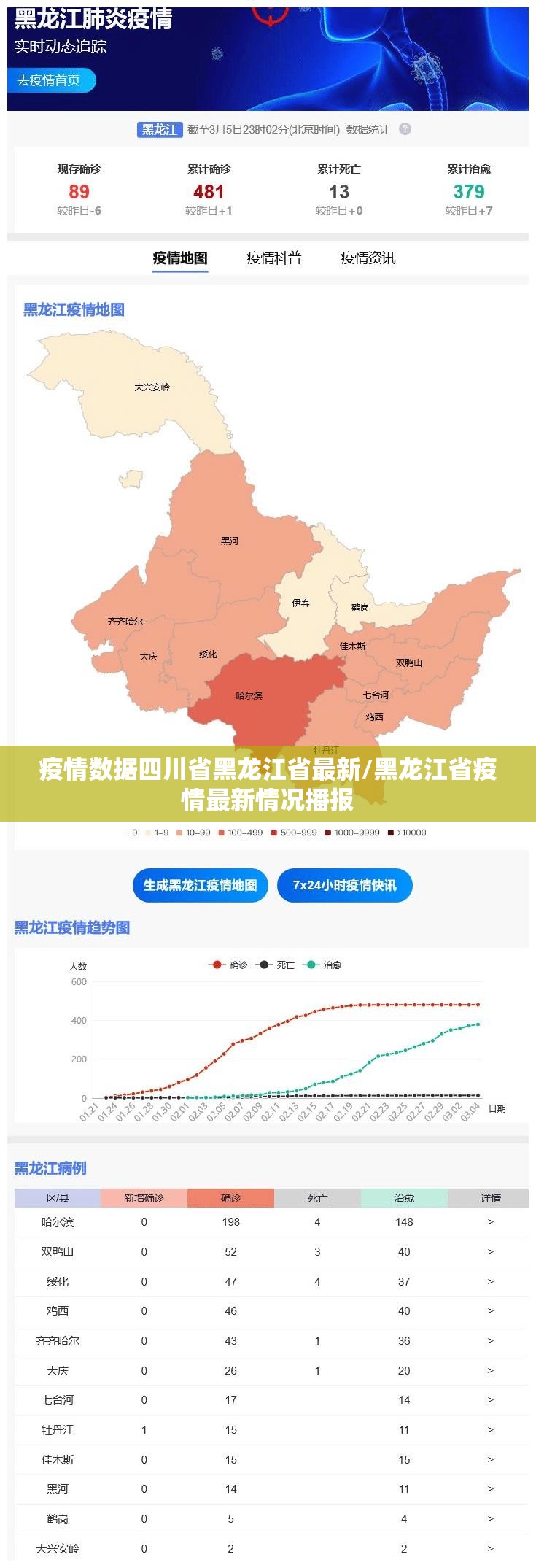 疫情数据四川省黑龙江省最新/黑龙江省疫情最新情况播报