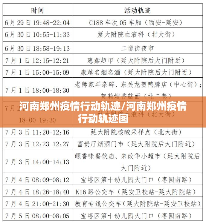 河南郑州疫情行动轨迹/河南郑州疫情行动轨迹图