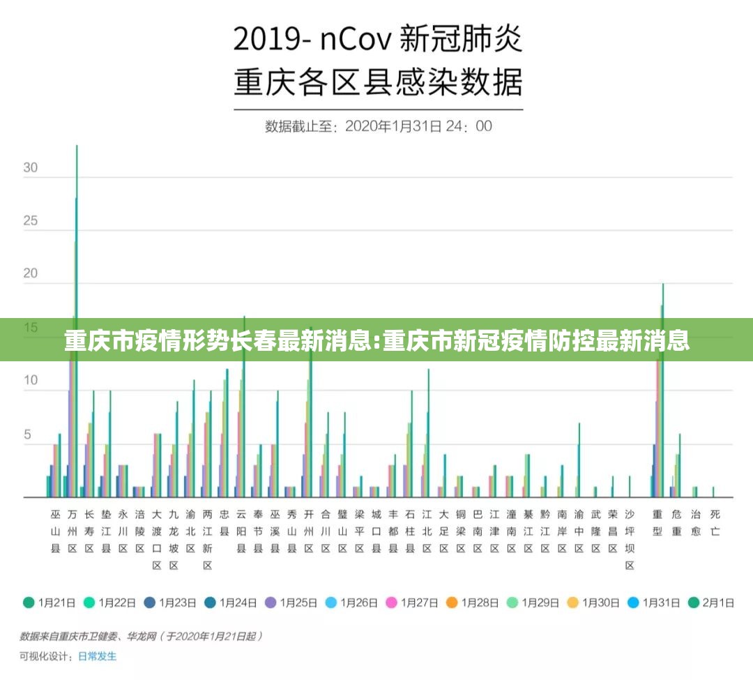 重庆市疫情形势长春最新消息:重庆市新冠疫情防控最新消息