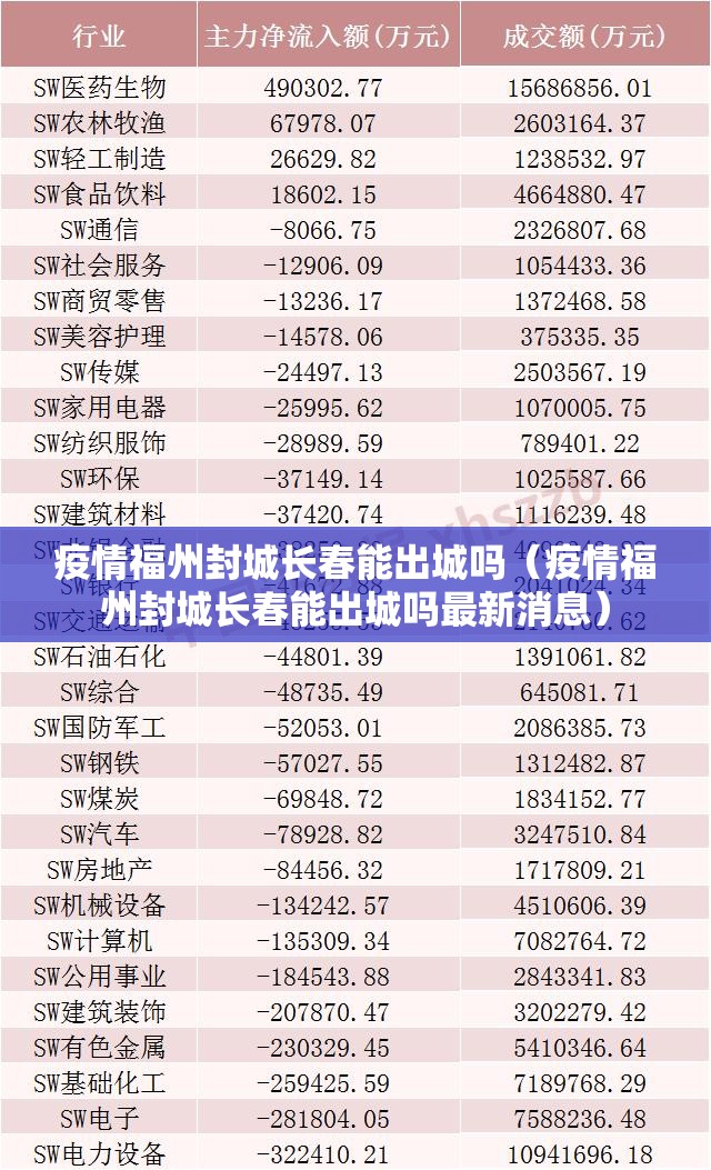 疫情福州封城长春能出城吗（疫情福州封城长春能出城吗最新消息）