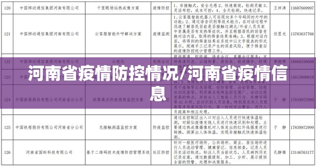河南省疫情防控情况/河南省疫情信息