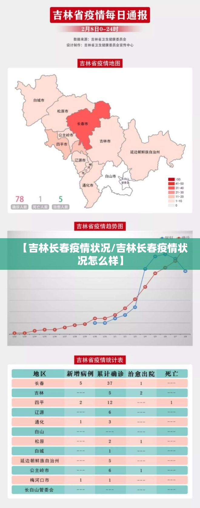 【吉林长春疫情状况/吉林长春疫情状况怎么样】