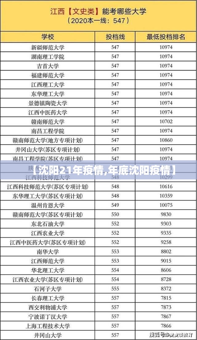 【沈阳21年疫情,年底沈阳疫情】