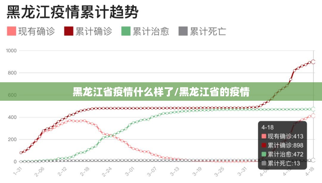 黑龙江省疫情什么样了/黑龙江省的疫情