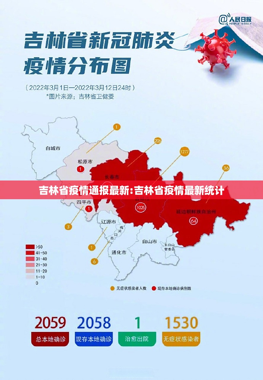 吉林省疫情通报最新:吉林省疫情最新统计