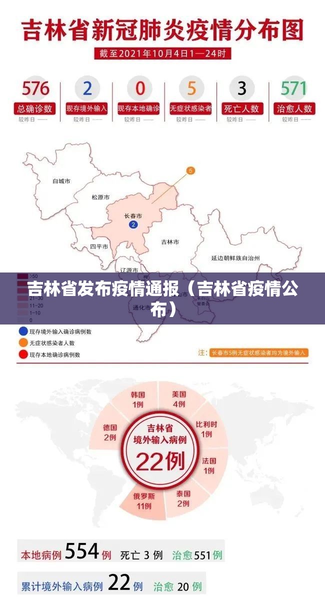 吉林省发布疫情通报（吉林省疫情公布）