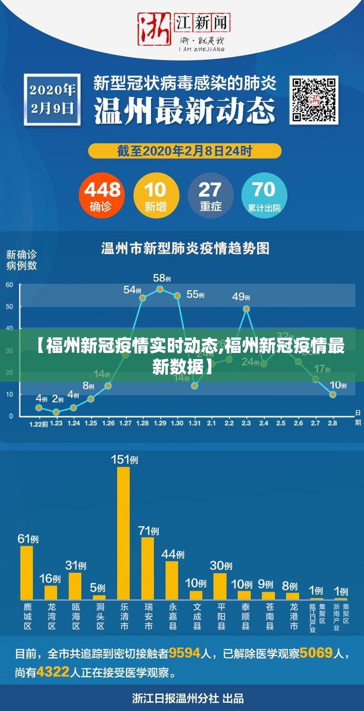 【福州新冠疫情实时动态,福州新冠疫情最新数据】
