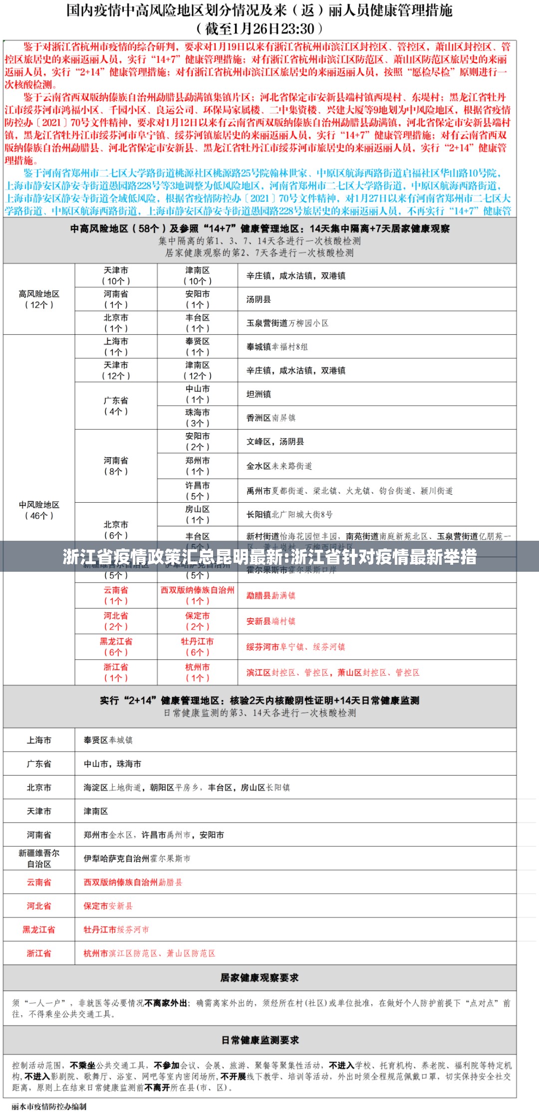 浙江省疫情政策汇总昆明最新:浙江省针对疫情最新举措