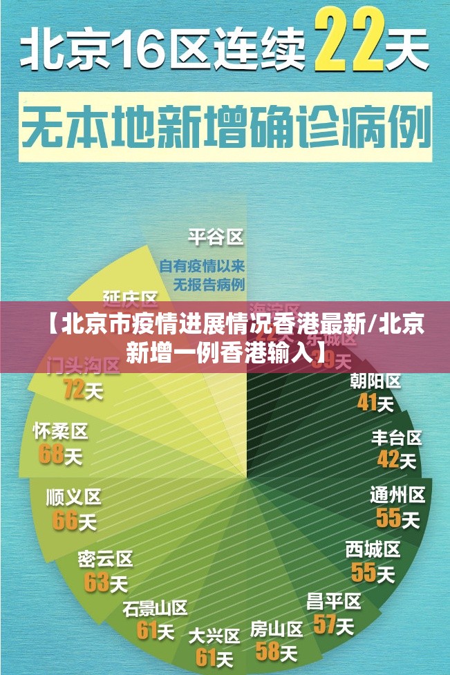 【北京市疫情进展情况香港最新/北京新增一例香港输入】