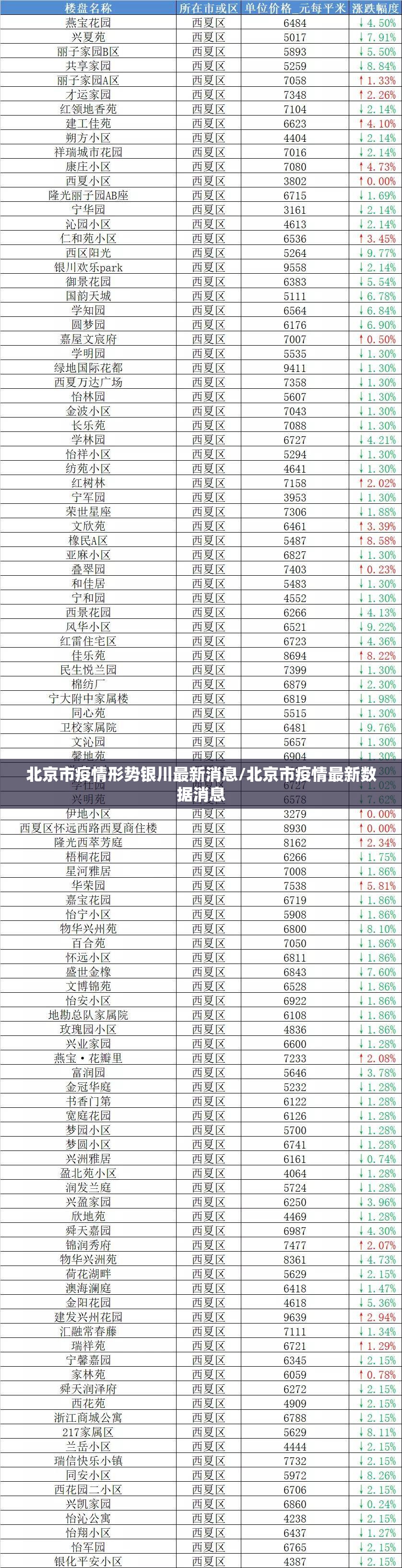 北京市疫情形势银川最新消息/北京市疫情最新数据消息