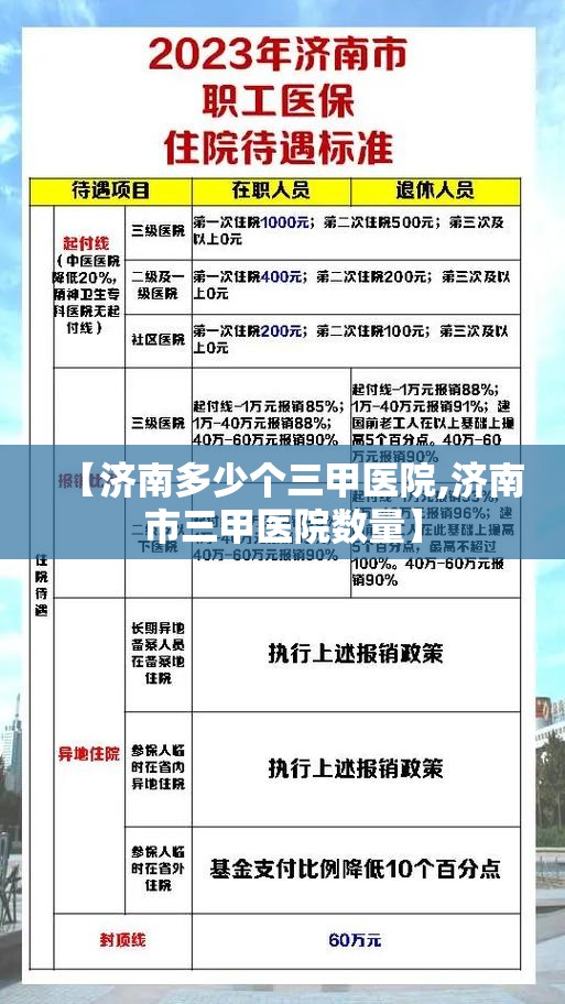 【济南多少个三甲医院,济南市三甲医院数量】
