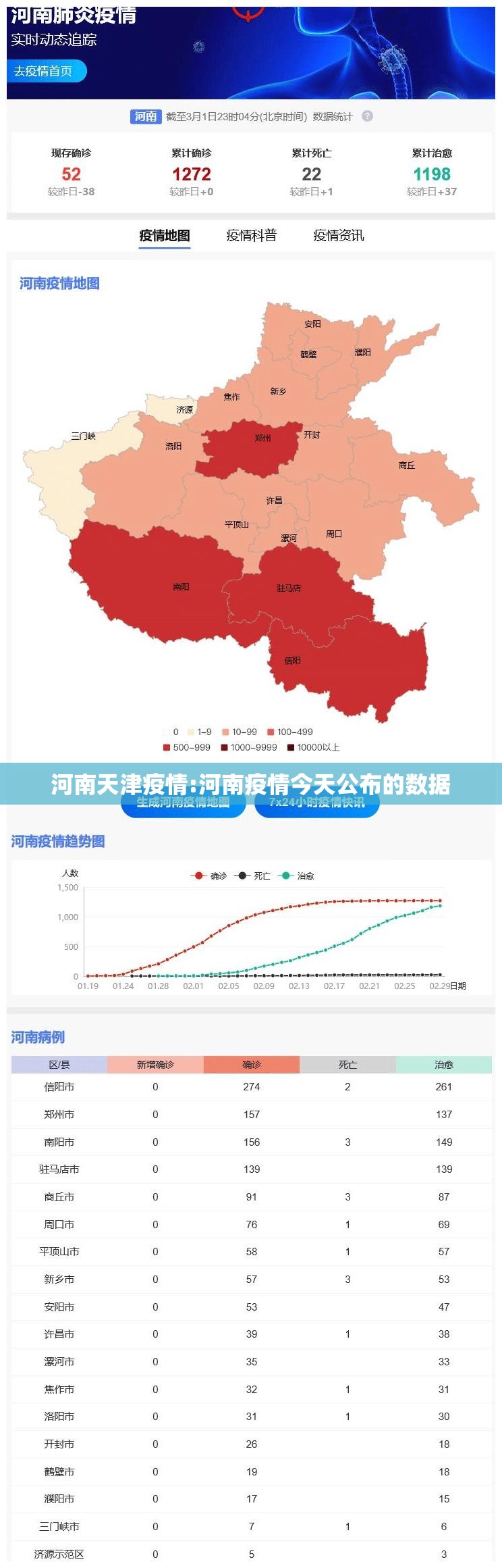 河南天津疫情:河南疫情今天公布的数据