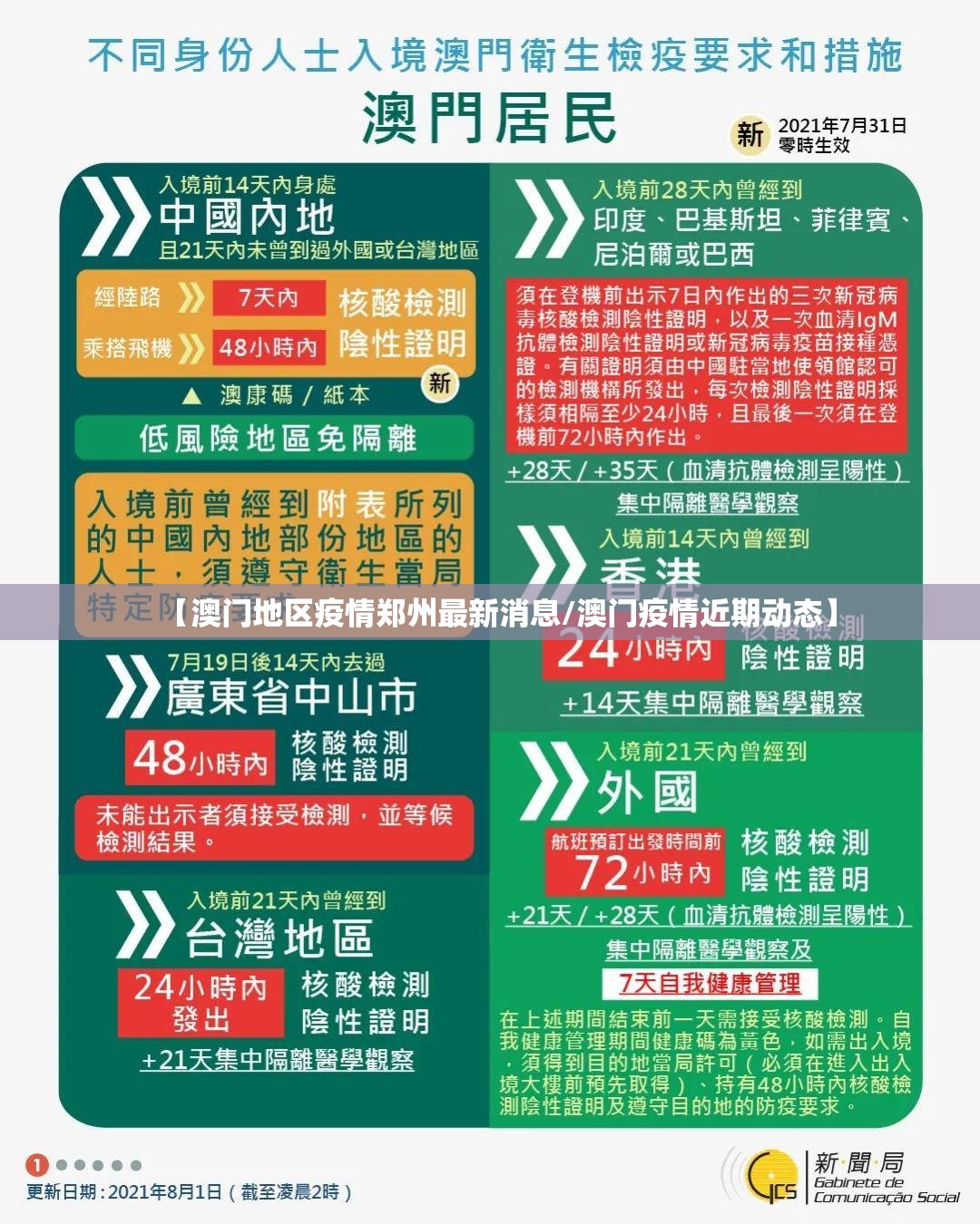 【澳门地区疫情郑州最新消息/澳门疫情近期动态】