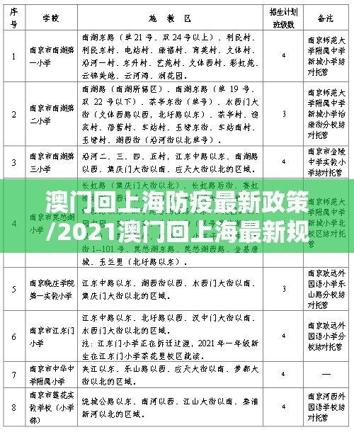 澳门回上海防疫最新政策/2021澳门回上海最新规定