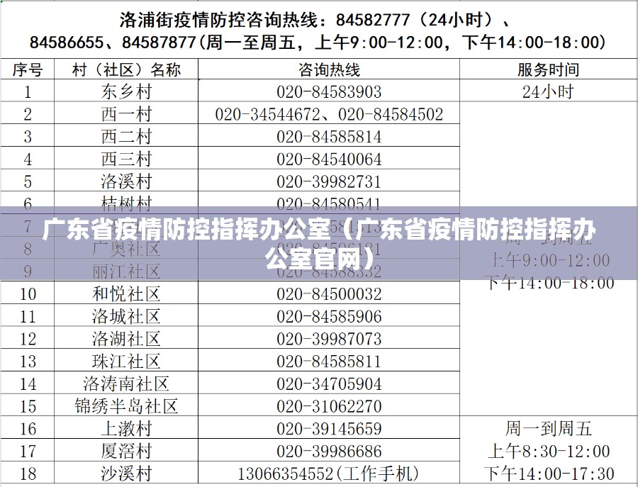 广东省疫情防控指挥办公室（广东省疫情防控指挥办公室官网）