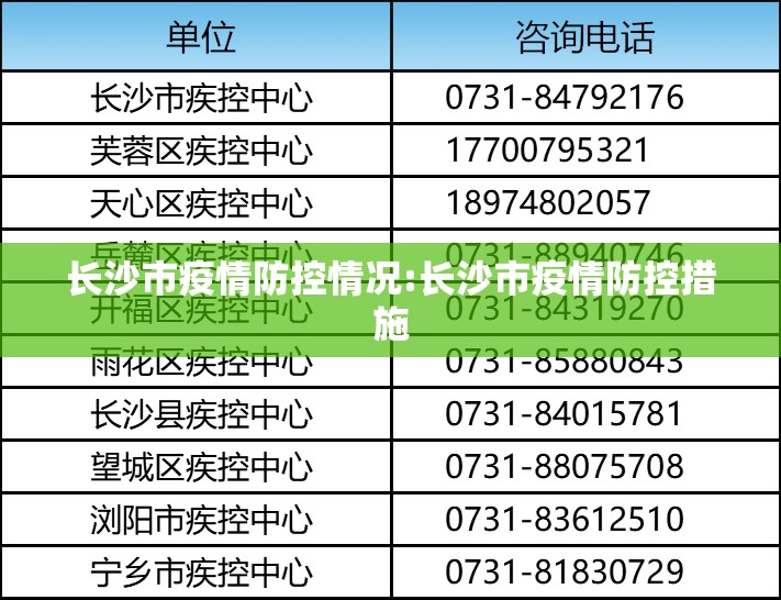 长沙市疫情防控情况:长沙市疫情防控措施