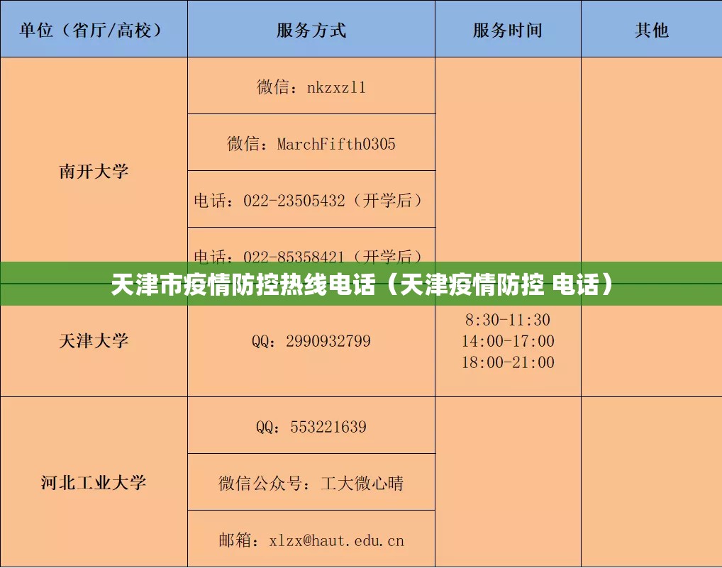天津市疫情防控热线电话（天津疫情防控 电话）