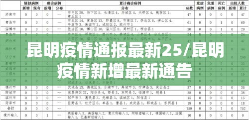 昆明疫情通报最新25/昆明疫情新增最新通告