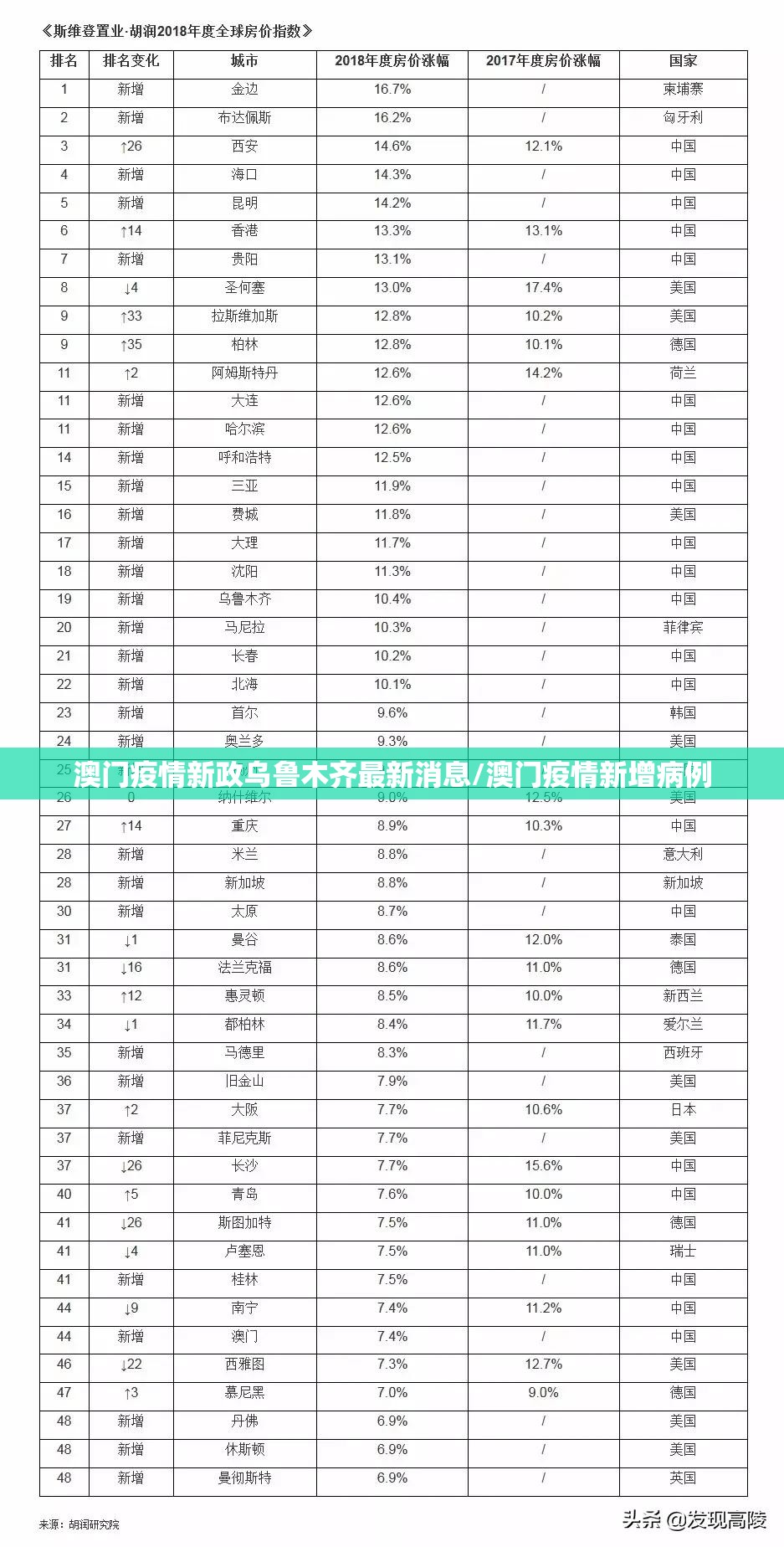 澳门疫情新政乌鲁木齐最新消息/澳门疫情新增病例