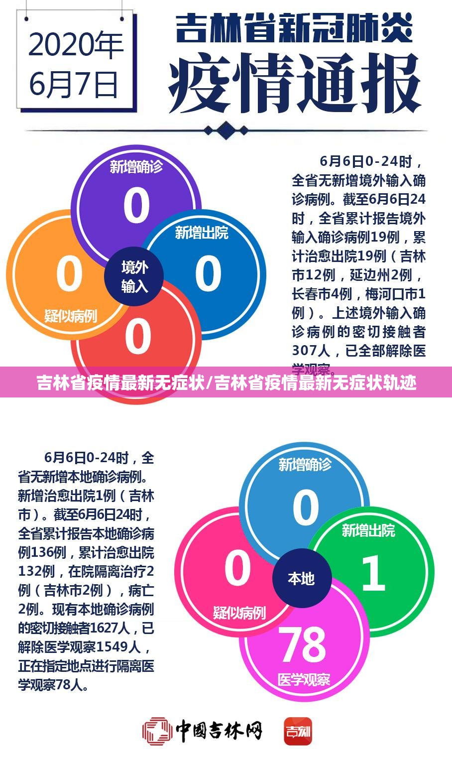 吉林省疫情最新无症状/吉林省疫情最新无症状轨迹