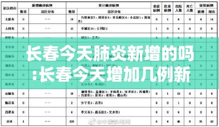 长春今天肺炎新增的吗:长春今天增加几例新冠