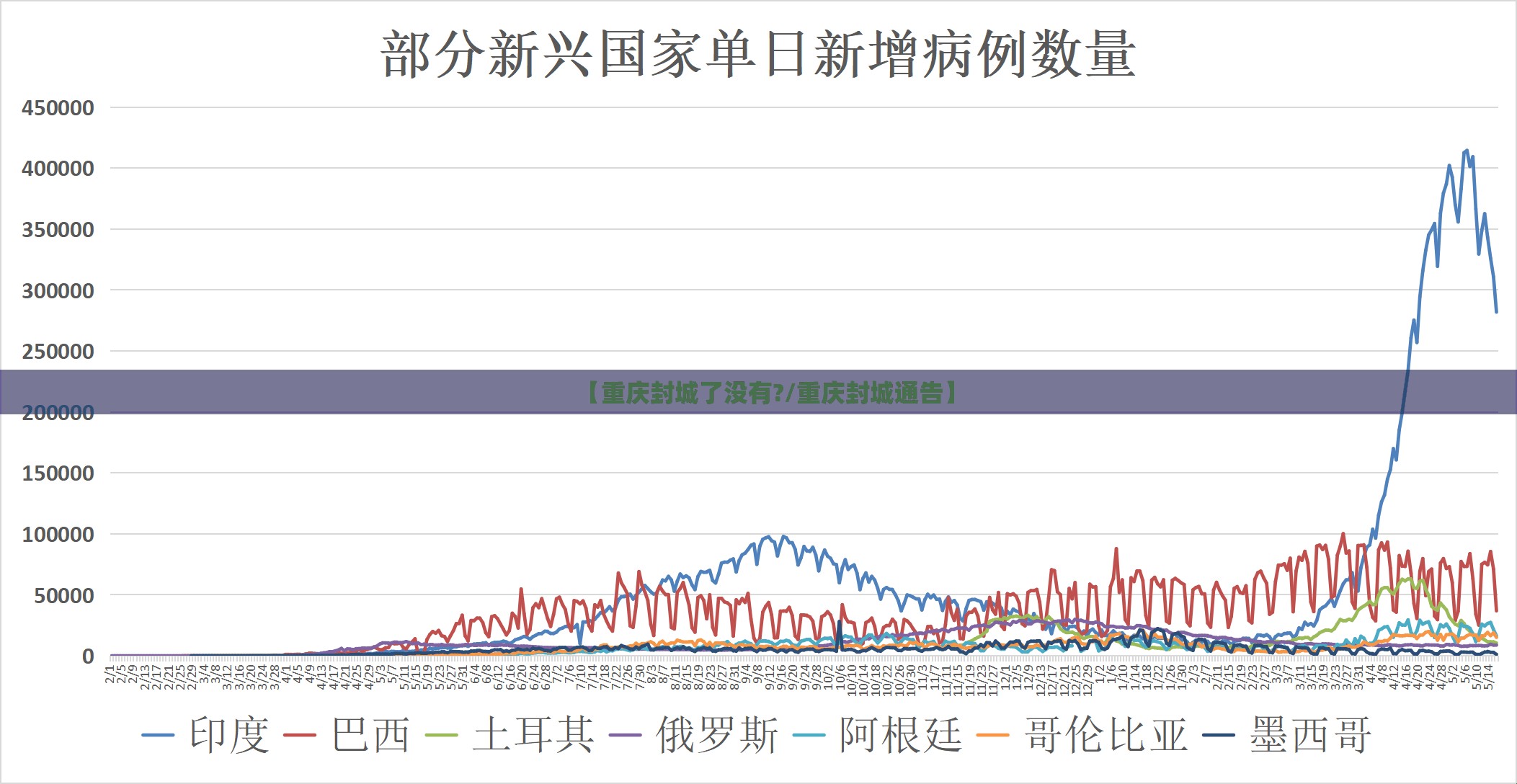 【重庆封城了没有?/重庆封城通告】