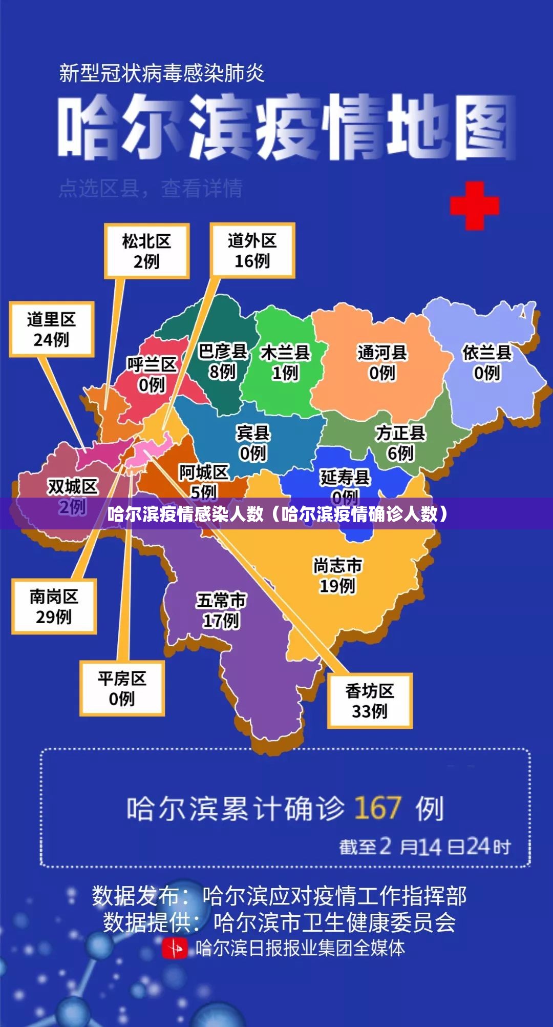 哈尔滨疫情感染人数（哈尔滨疫情确诊人数）