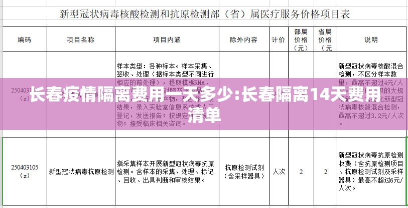长春疫情隔离费用一天多少:长春隔离14天费用清单