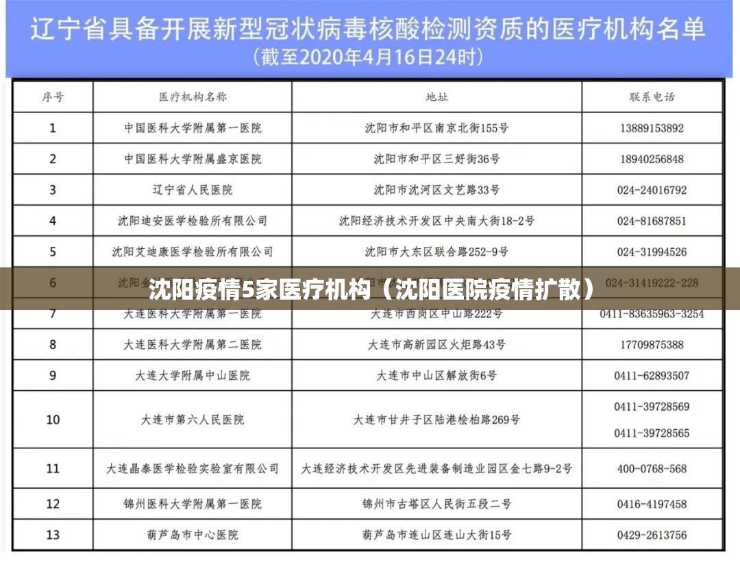 沈阳疫情5家医疗机构（沈阳医院疫情扩散）