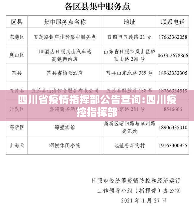 四川省疫情指挥部公告查询:四川疫控指挥部